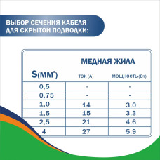 ТВЭК Силовой кабель ВВГ-Пнг(A)-LS 2 x 2.5 мм², 50 м, 4850 г